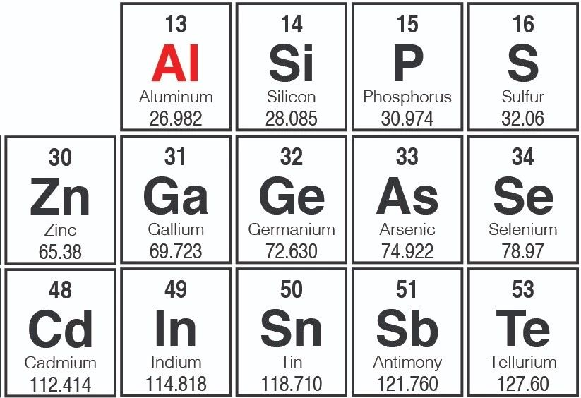 就是元素周期表里13号的那个al铝的化学元素符号这个ai指的是aluminum