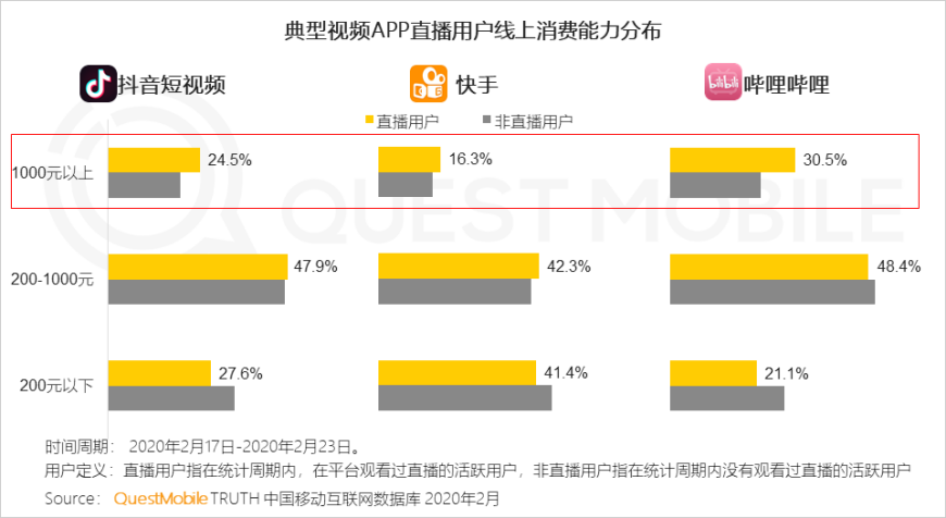 抖音默认签约=抖音被官方默认签约