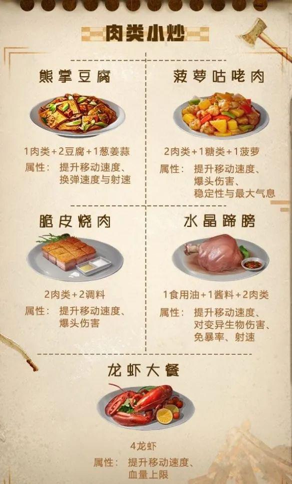 明日之后四季食材图片