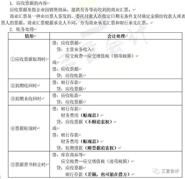 【高频知识点(初级会计实务】知识点26:应收票据