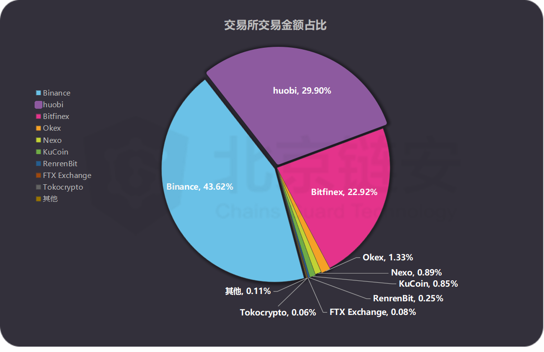 又多發了54個億usdt的8天增發全記錄這些錢去了哪裡