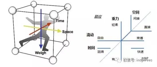 拉班舞谱八大力效图片