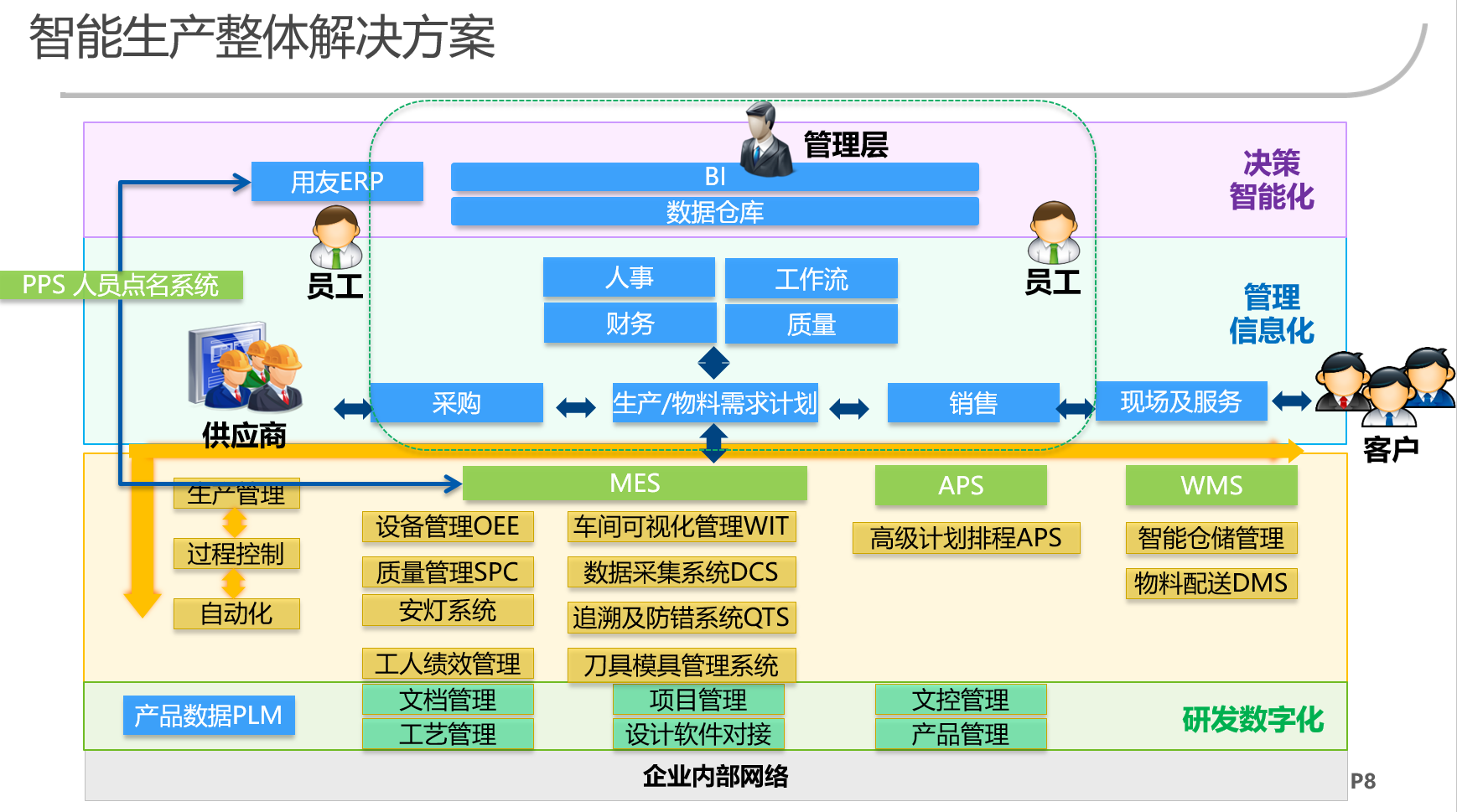金蝶KIS赋能企业数字化转型