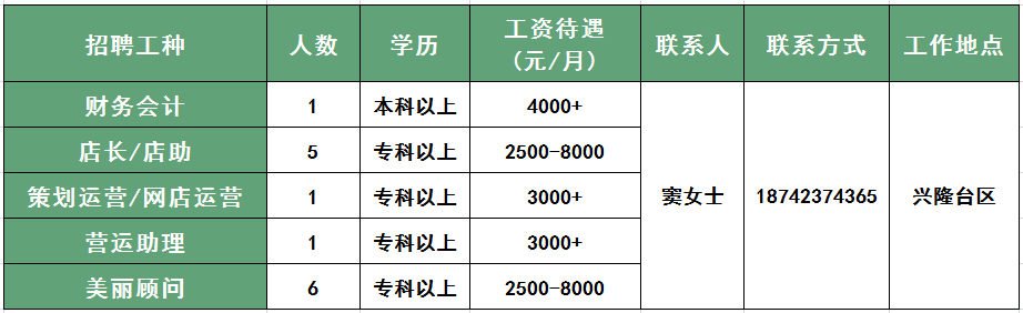 公司美麗石島盤錦分公司八郎房屋信息諮詢有限公司上海庫科自動化科