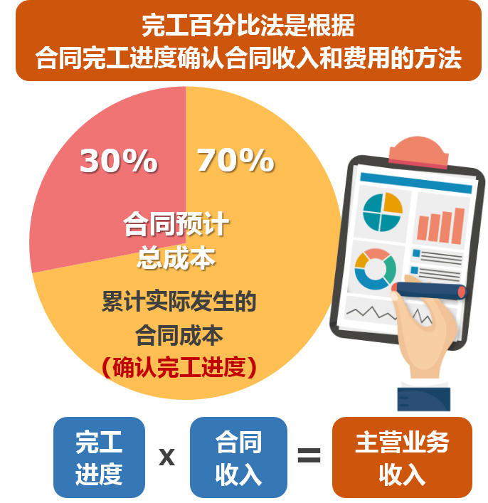 1m講堂預警建築業財務風險管理你必須知道的知識