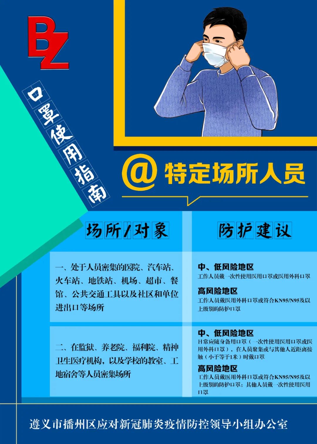 【疫情防控】公众科学戴口罩指引