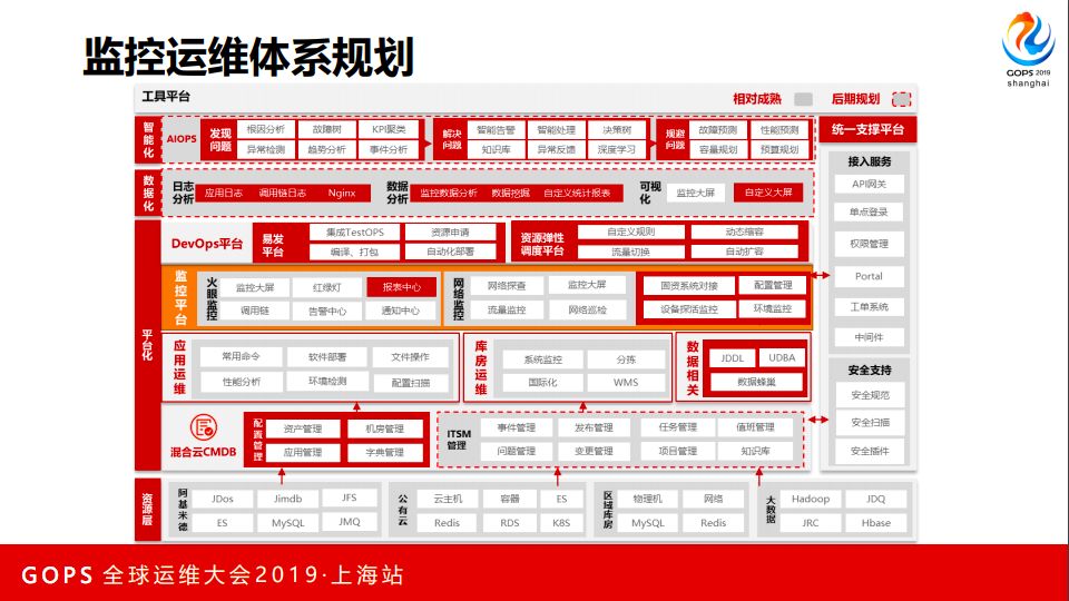 最爽不过拆快递京东物流海量仓储系统智能监控揭秘