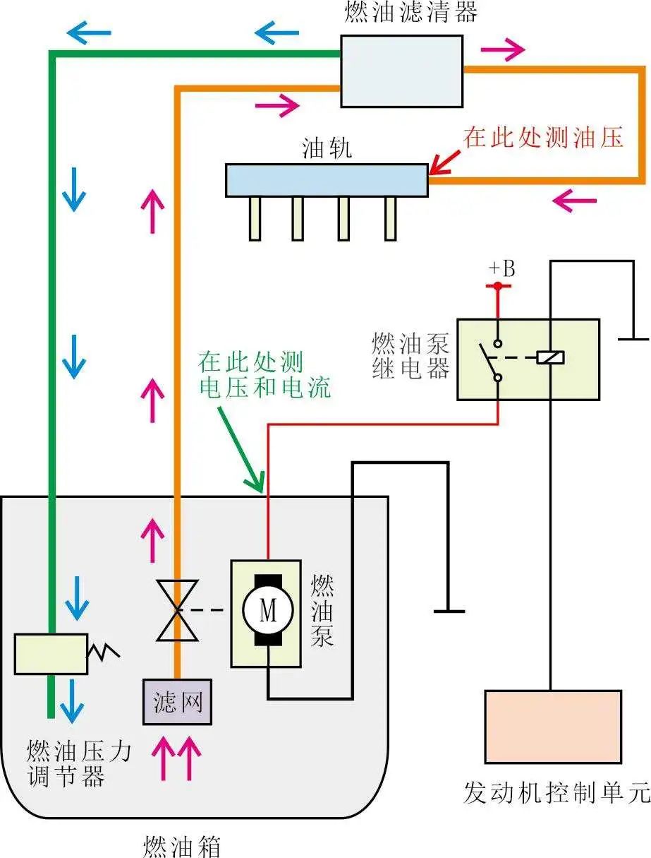 汽油泵控制电路图图片