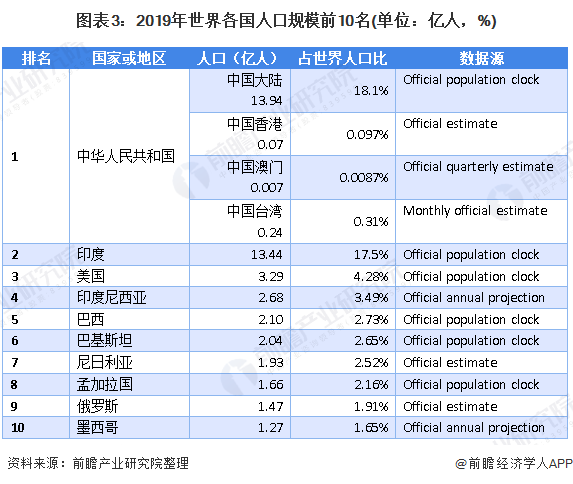 俄罗斯未来gdp总量预测_中国发展多年为何军工科技与俄罗斯仍有差距(2)