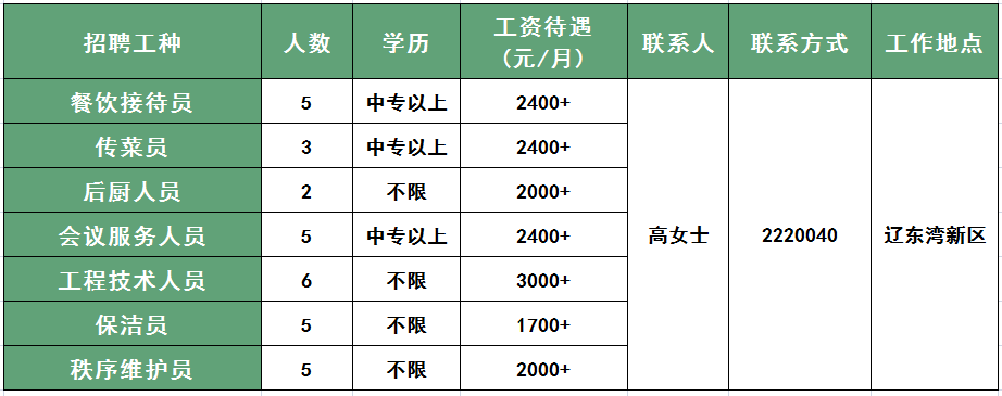 找工作嗎好巧這裡有一份招聘信息送你