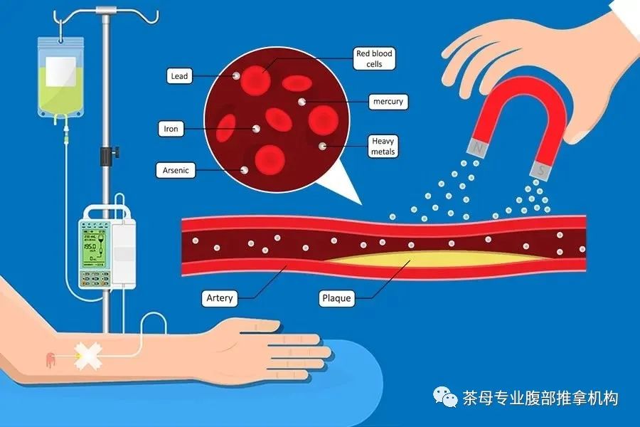 螯合疗法对于健康的益处在2002年cochrane系统评价数据库中发表的一份