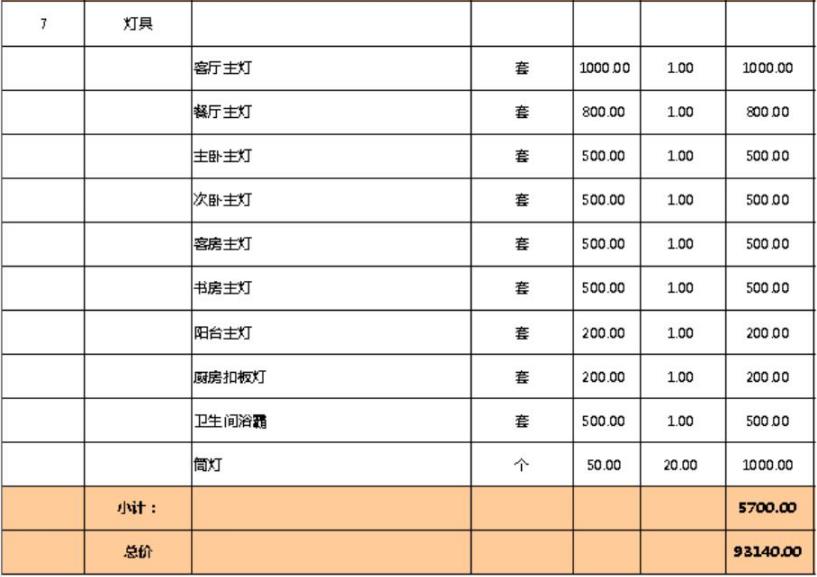 裝修預算到底從哪裡省