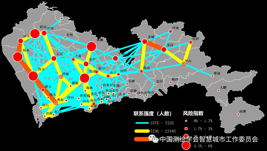 疫情防控信息化案例基于多源城市大数据与不同复工比例场景的深圳市