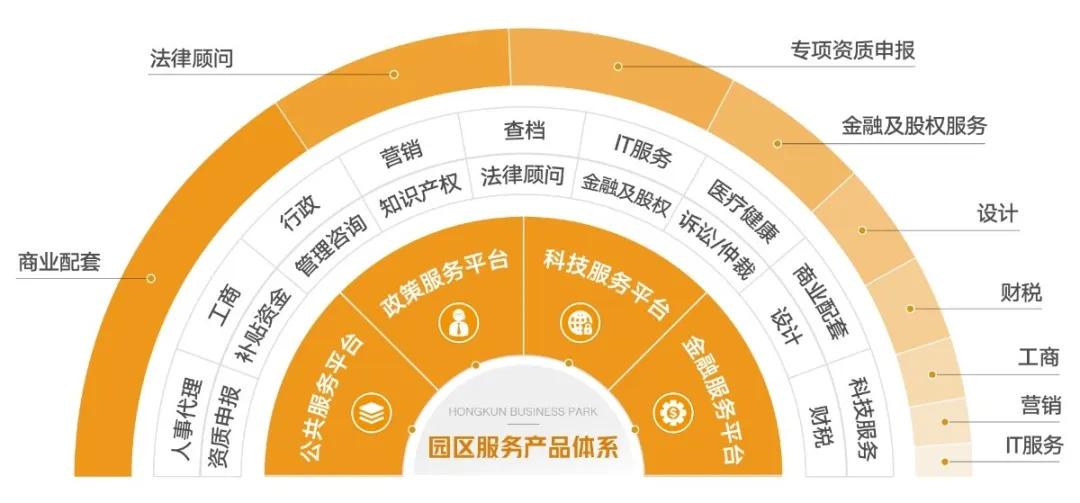 鸿坤产业轻资产运营模式助力硅谷亮城创新企业成功申报"金种子"工程