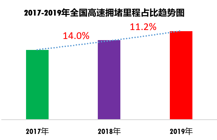 《高德地图发布清明出行防疫指南：一线及省会城市驾车迁入意愿较高》