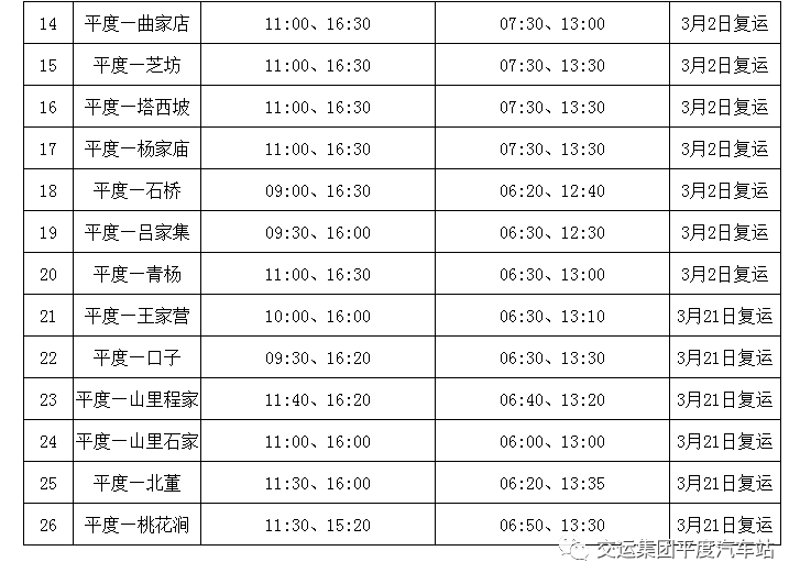 3月25日起平度至济南/临沂/莱州/威海/蓬莱5条市际班线恢复运行