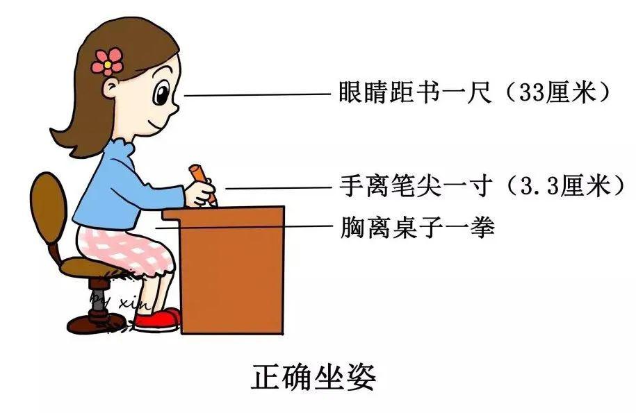 学习姿势要正确3在使用电脑时,眼睛距屏幕一手臂距离,角度最好是轻微