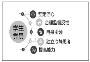 会议最后,支部书记邱禄芸对各小组的发言给予了肯定,同时强调党员爱国