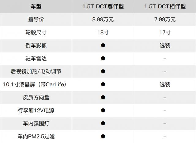 捷途x70m自动挡车款配置差异小结:总的来说,捷途x70m 6.