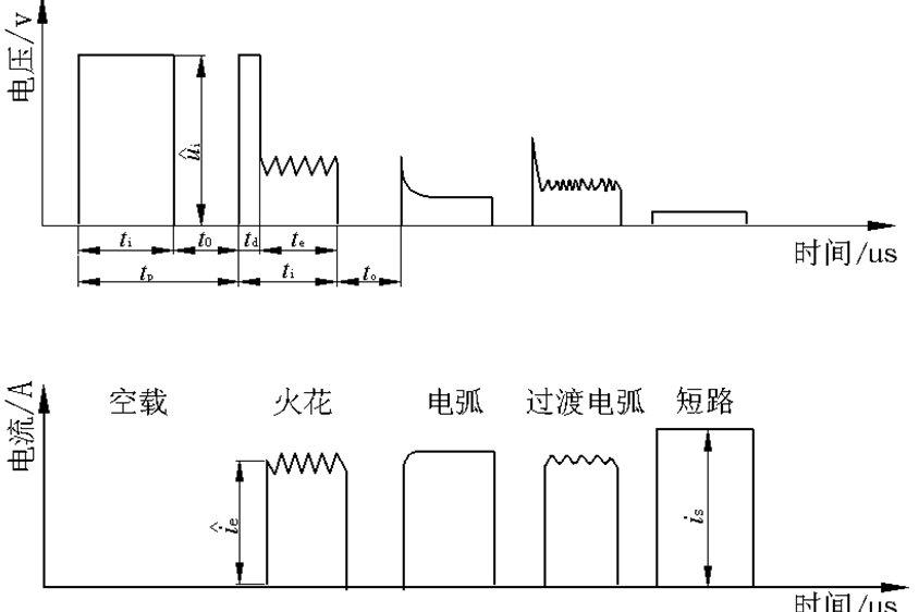 电火花加工的基本原理,以下这些你都清楚么?