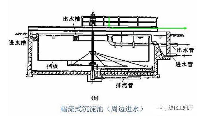 辐流式二沉池cad图免费图片