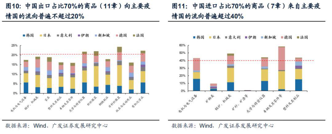 全球疫情如何影响中国产业链