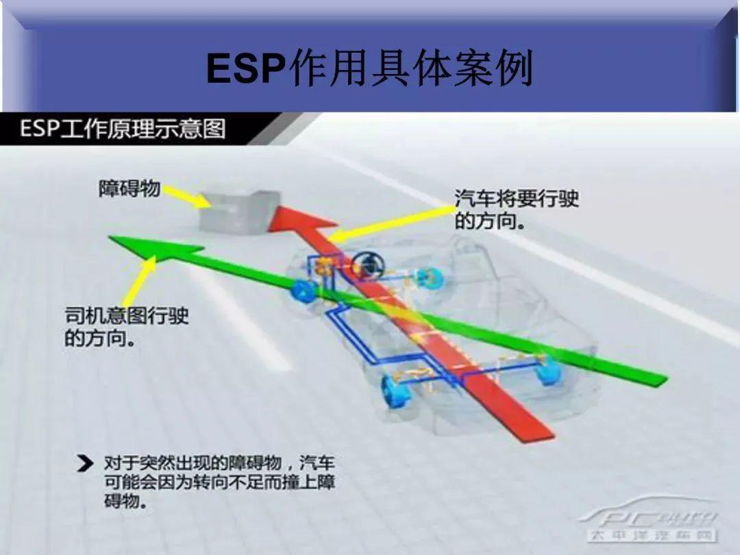 车身稳定系统的作用图片