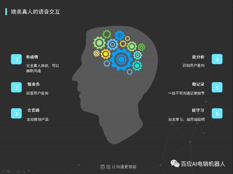 如何做好企业客户服务?选择百应ai客服机器人智能化连接客户