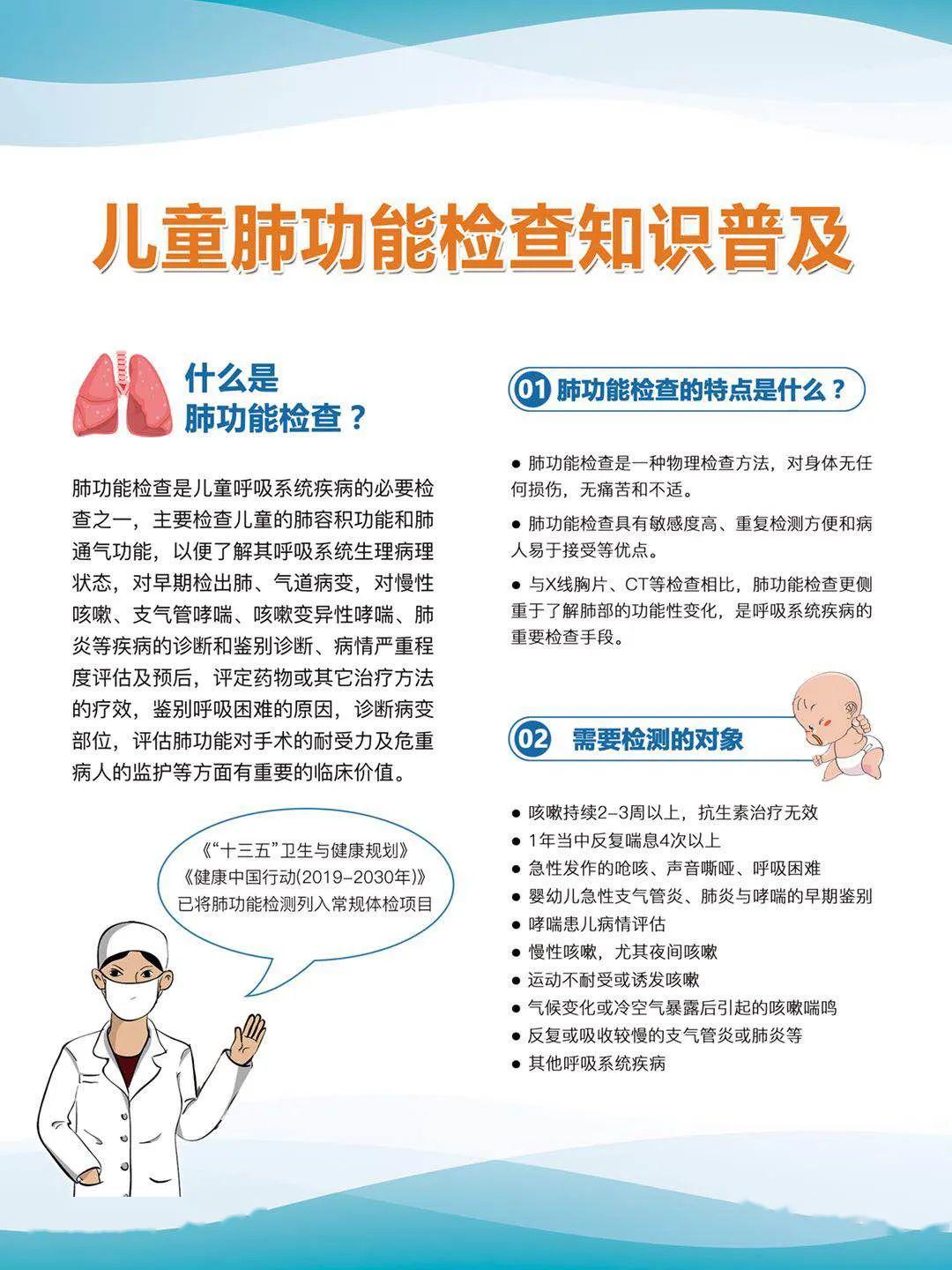 在呼吸,循环,消化,神经等各系统疾病形成了一套规范,科学的诊疗方案