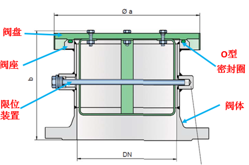 新型高效一体式阻火呼吸阀在炼化企业储罐区vocs治理的应用