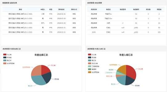 微信公众号数据统计微信公众号数据统计如何做渠道二维码统计表可查看