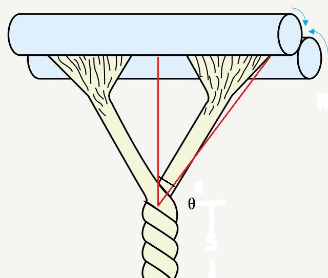 在加捻点聚合成纱时,又有机会重新捻入纱体成为纱线内部纤维(见图2)