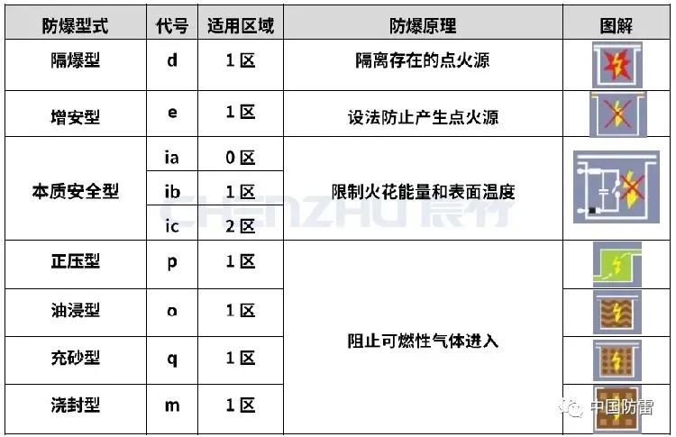 安全栅常见认证如何做好中国防爆认证