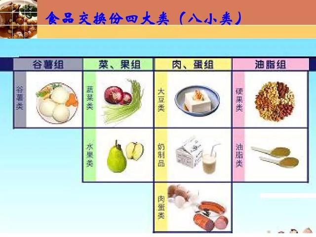 糖尿病的食物交换份法【食物交换份法】