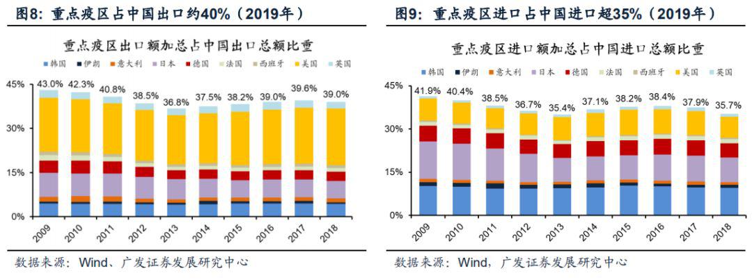 全球疫情如何影响中国产业链?