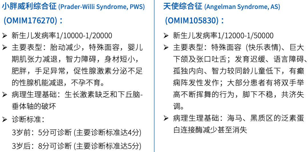 提示患有小胖威利综合征 (prader