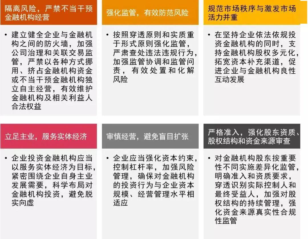 2019年,中国人民银行发布的《金融控股公司监督管理试行办法(征求意见