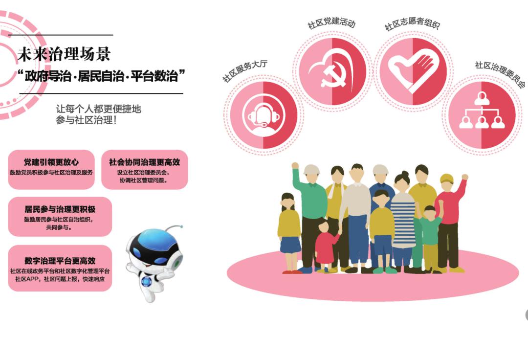 未来治理场景09未来服务场景08未来低碳场景07未来交通场景06未来建筑