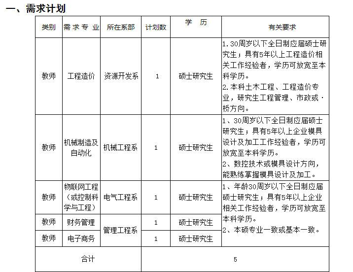 安徽工業職業技術學院2020年教師招聘