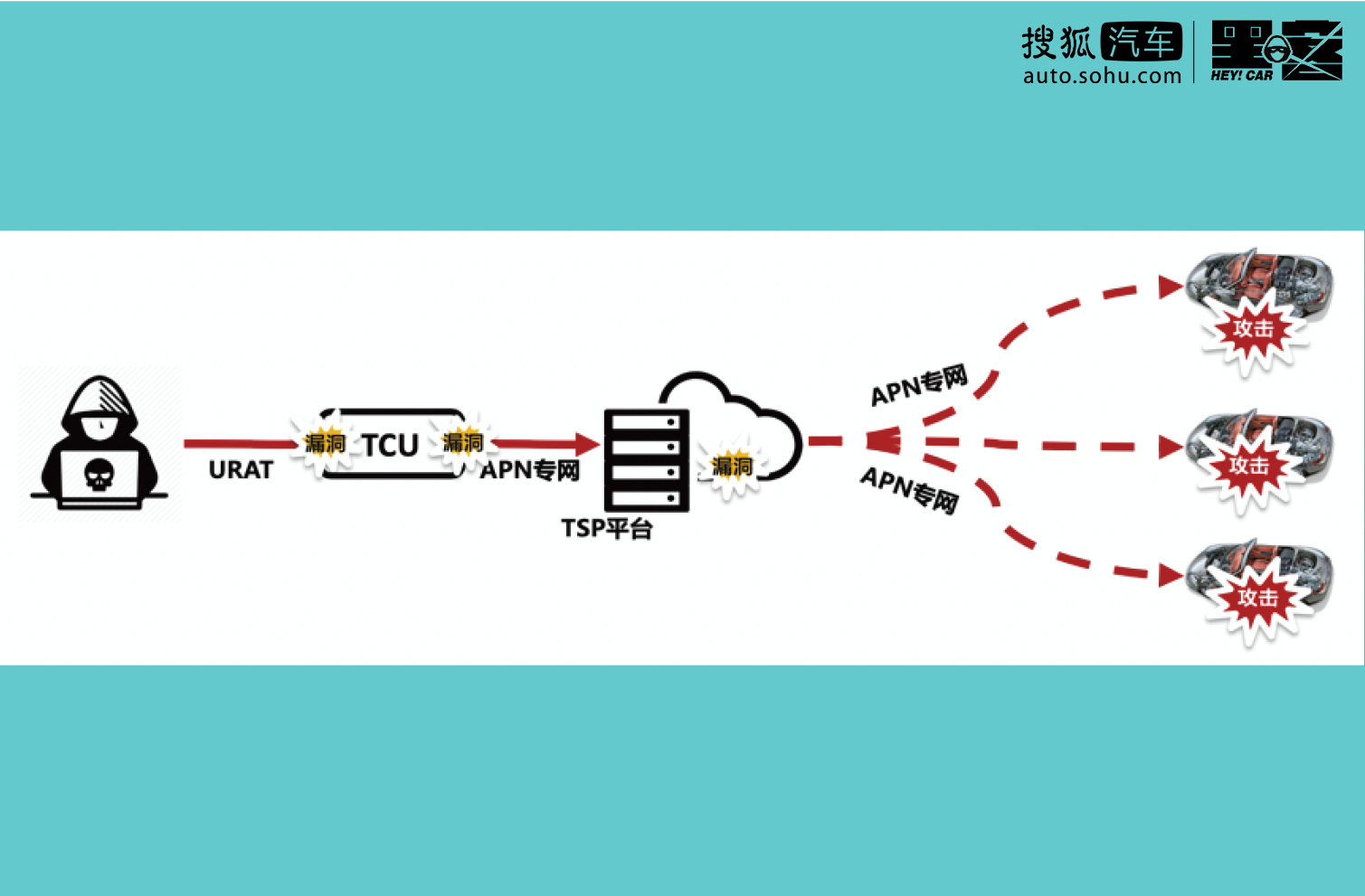 特斯拉网络安全策略_特斯拉网络安全策略是什么
