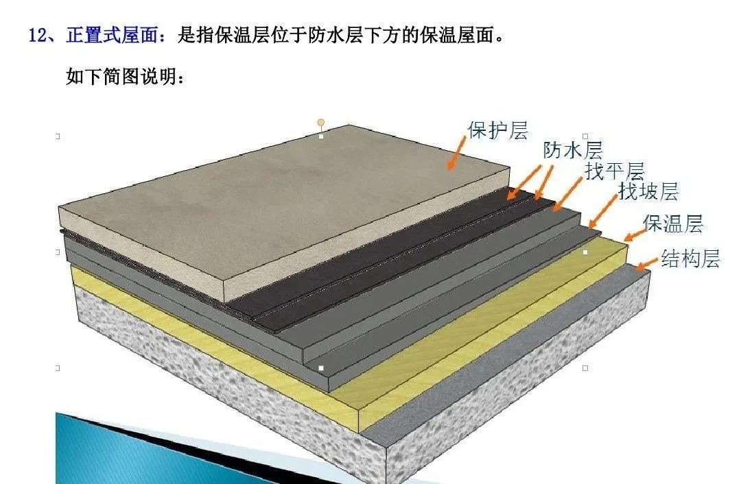 倒置式屋面保温层图片