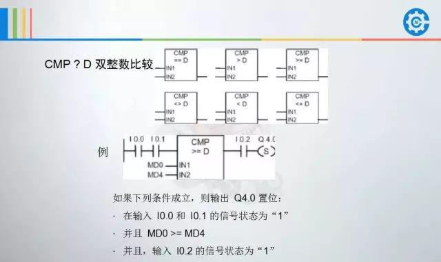 乾貨西門子plc編程詳細講解及案例分析