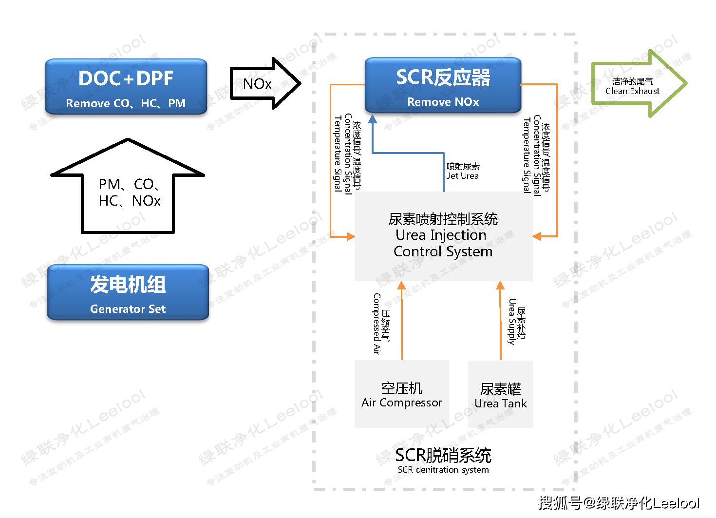 水池过滤黑烟示意图图片