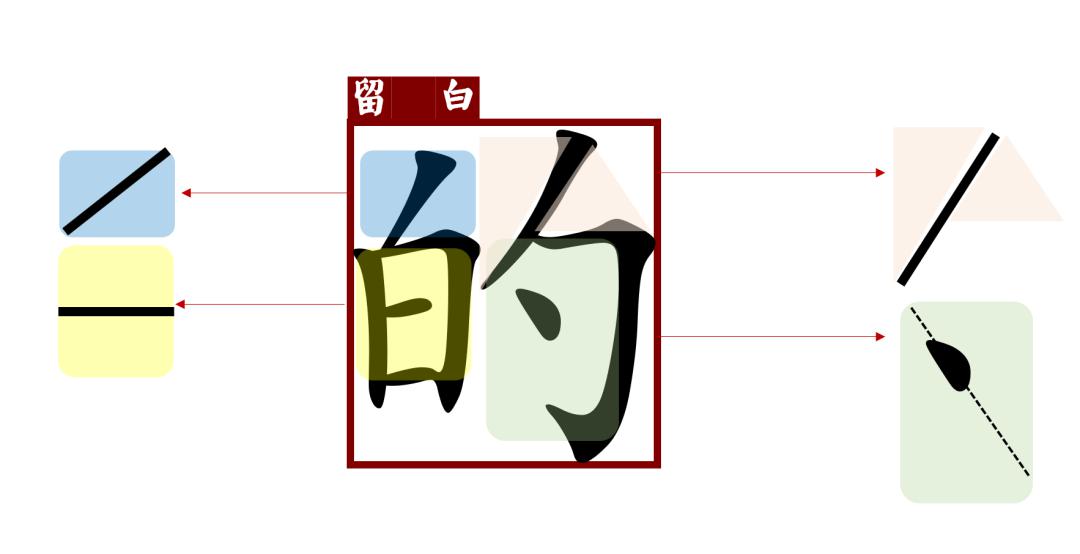 我们的战"疫"(7)丨简易硬笔书法赏析教程_笔画