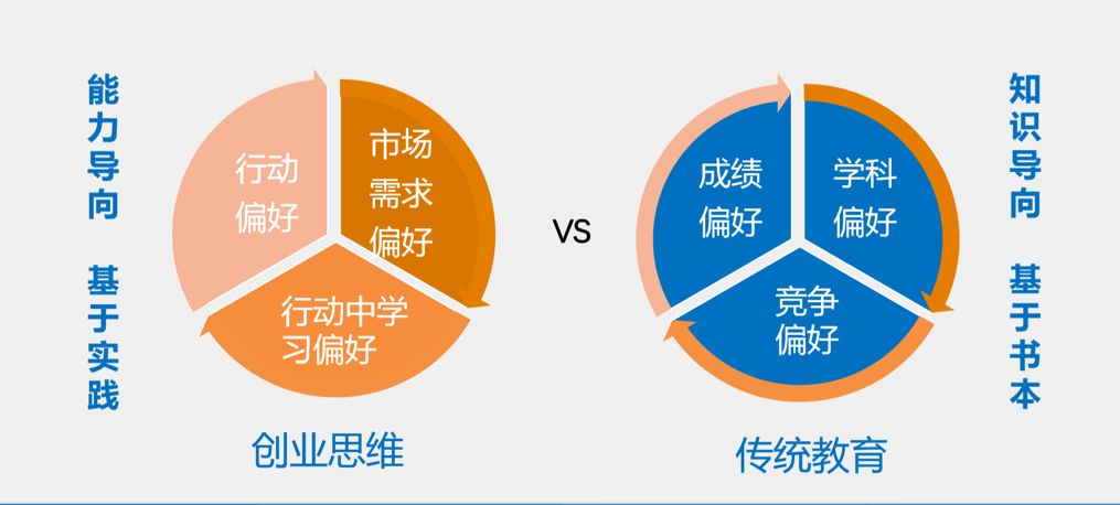 如何培养创新创业人才