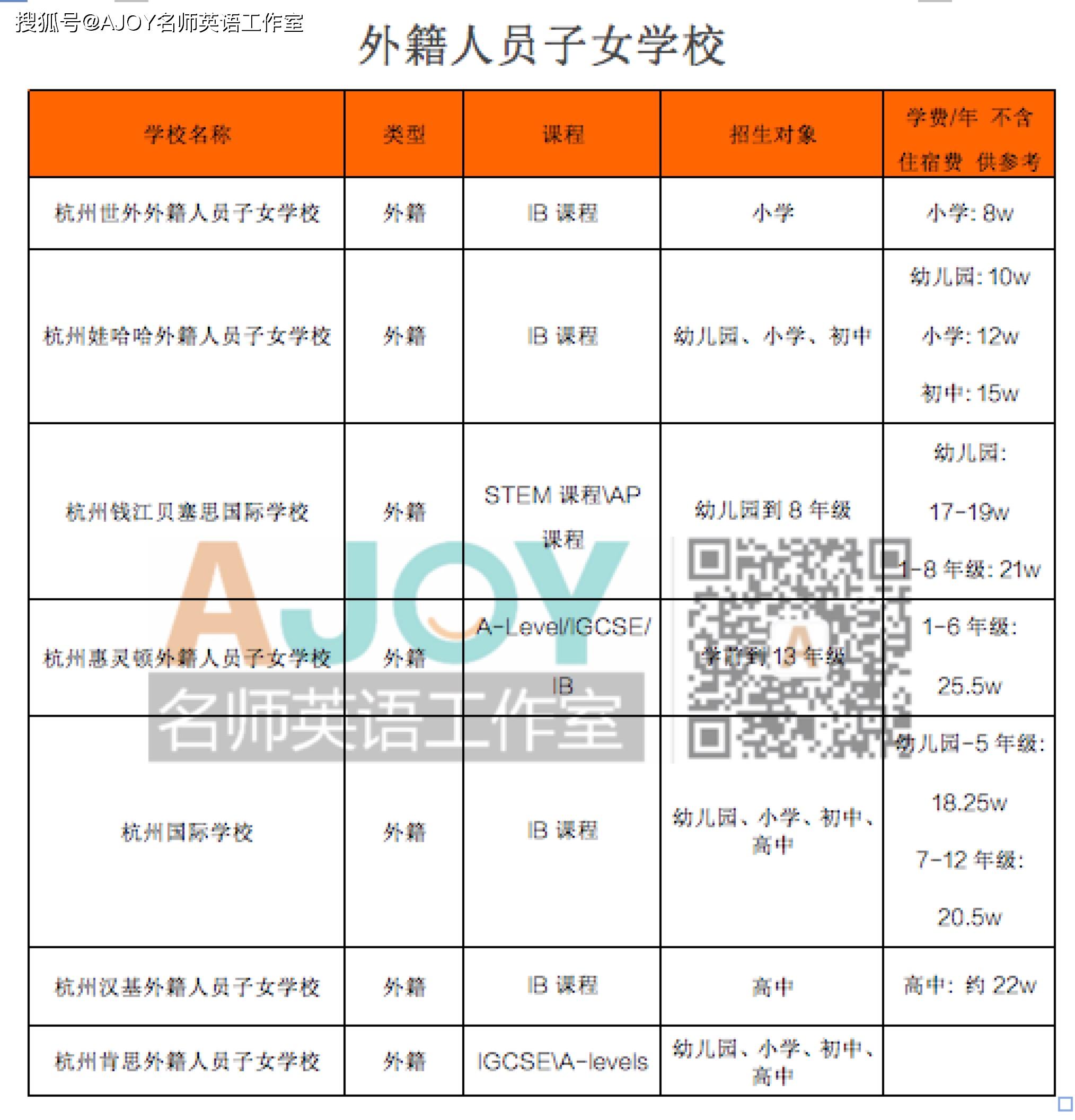 杭州留学考试学费多少的简单介绍