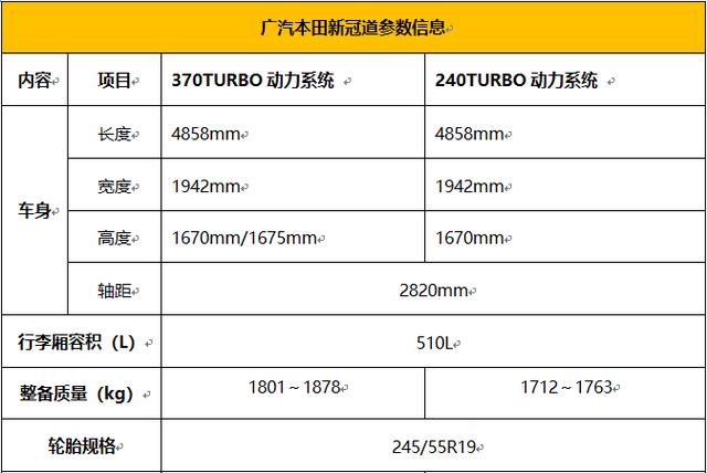 广汽本田新冠道来了3大亮点最惹眼