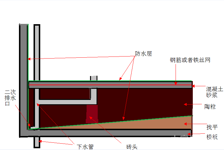 卫生间沉箱钢筋布筋图图片