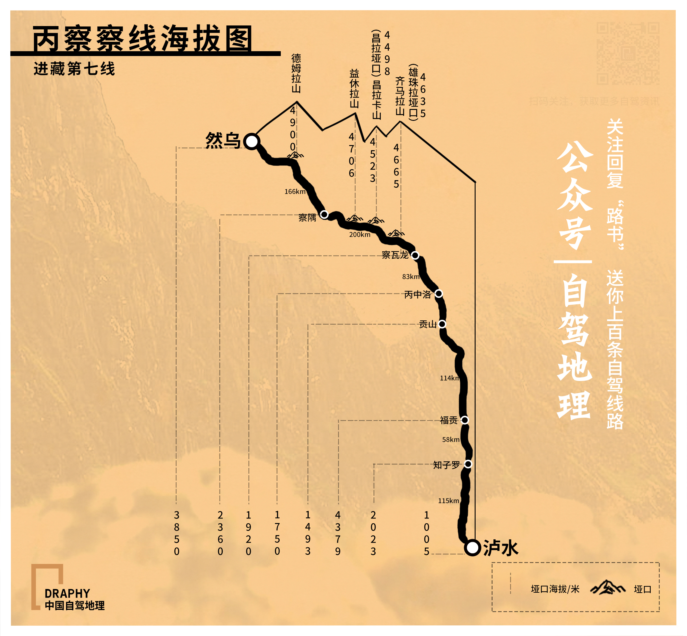 原创8条经典进藏线海拔图今天全部奉上值得收藏中国自驾地理