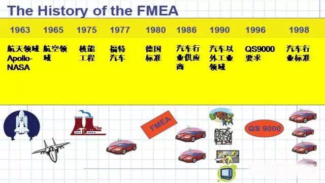 Pfmea是什么意思 Pfmea是怎么发展起来的 多课社创业平台